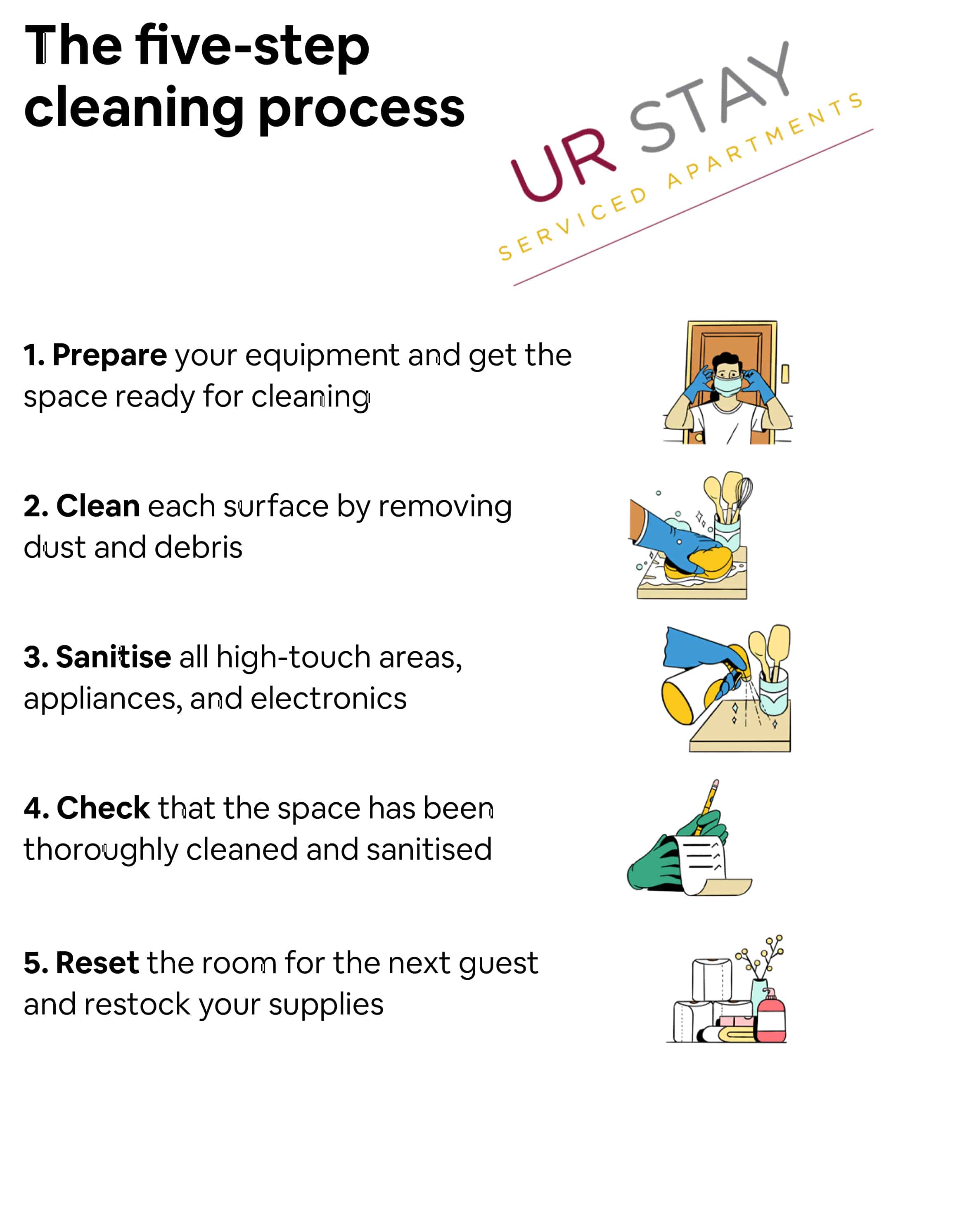 5 STEP CLEANING PROCESS UR STAY SERVICED APARTMENTS